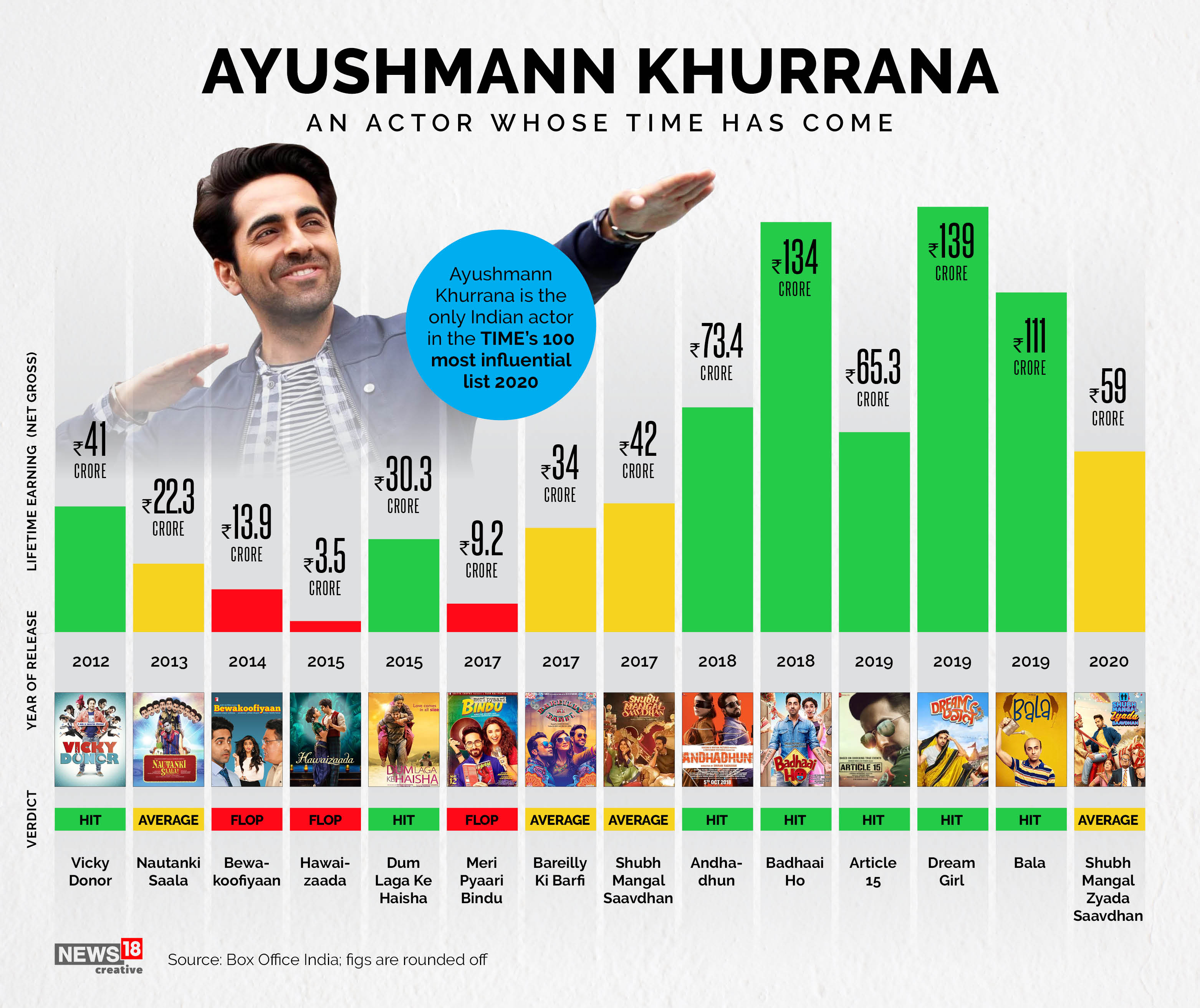 Narendra Modi Is on the 2020 TIME 100 List