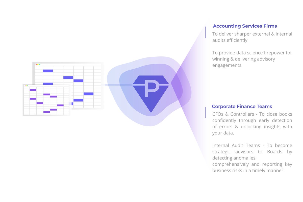 PrudentAi's tweet photo. Prudent AI can help professional services #Accounting  firms, to not only deliver sharper quality audits efficiently for existing clients, but also explore new opportunities by transforming accounting through technology. Learn how https://t.co/jjuVCciSRp https://t.co/Ax8AaPugo0