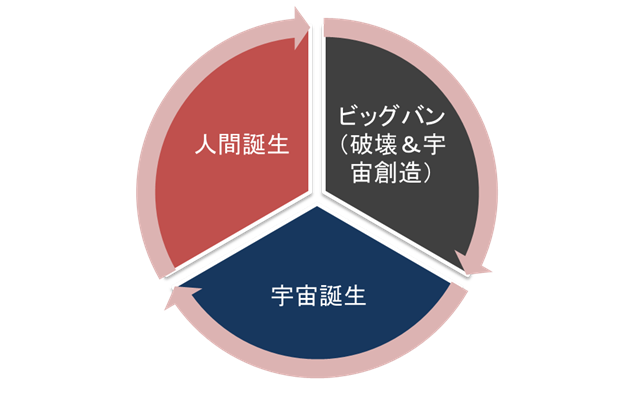 ビッグバンのtwitterイラスト検索結果 古い順
