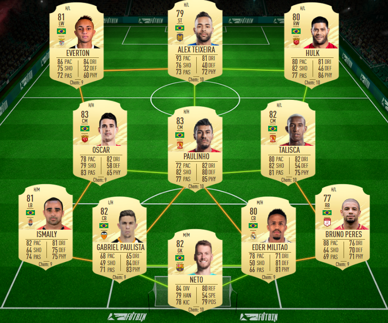 Yoğun uğraş sonucu FIFA Ultimate Başlangıç kitabının ilk versiyonunu tamamladım. Bu detaylı kitap ile oyun başında milyonlar kazanabilirsiniz.

E-Kitaba ücretsiz sahip olmak için aşağıdaki adımları tamamlamanız yeterli

1. Retweet
2. Takip @FUTMuhendisi
3. Takip @futaway21

🤝