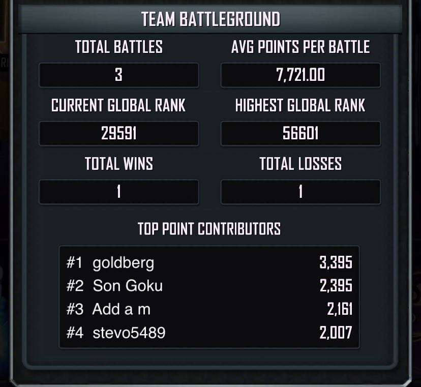 Jonatha99589670's tweet photo. I’m looking for 6 new members to join evolution v1 new team tbg 2-1 ss20 players need proof or grinder @RealMGxZombie1 @DeadArmy8 @Immense_Degree @DanTheMan6661 @Noology14 @Lukemason11033 #WWESuperCard https://t.co/wccdazNJyg