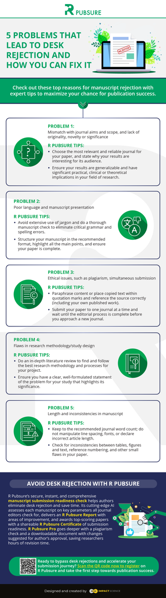 Editage's tweet photo. How #Pubsure can help you minimize/avoid #deskRejection. View in the infographic below 👇 and read more here 👉 https://t.co/sGfYA1nHTh

#peerReview #peerReviewer #PeerRevWeek20 #TrustInPeerReview #RPubsure #academicTwitter #sciTwitter #ecrChat #AI #techTwitter @ElizabethOommen https://t.co/C5fezfkuJ4