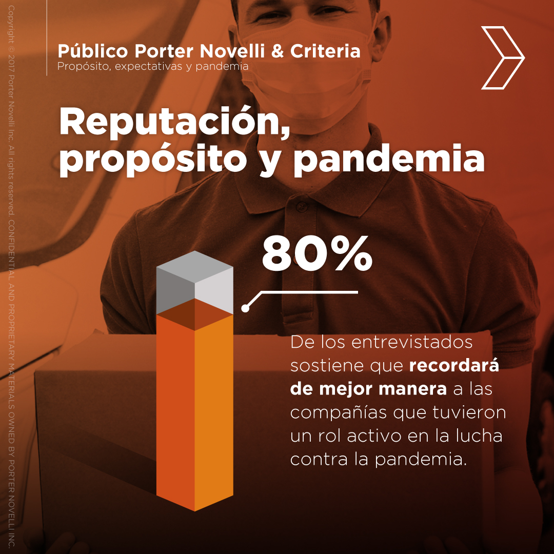 80% de los entrevistados sostiene q recordará de mejor manera a compañías q tuvieron un rol activo contra la pandemia. 
Conoce éste y otros resultados en nuestro estudio "Propósito, expectativas y pandemia" realizado con <a href="/CriteriaChile/">CRITERIA</a>