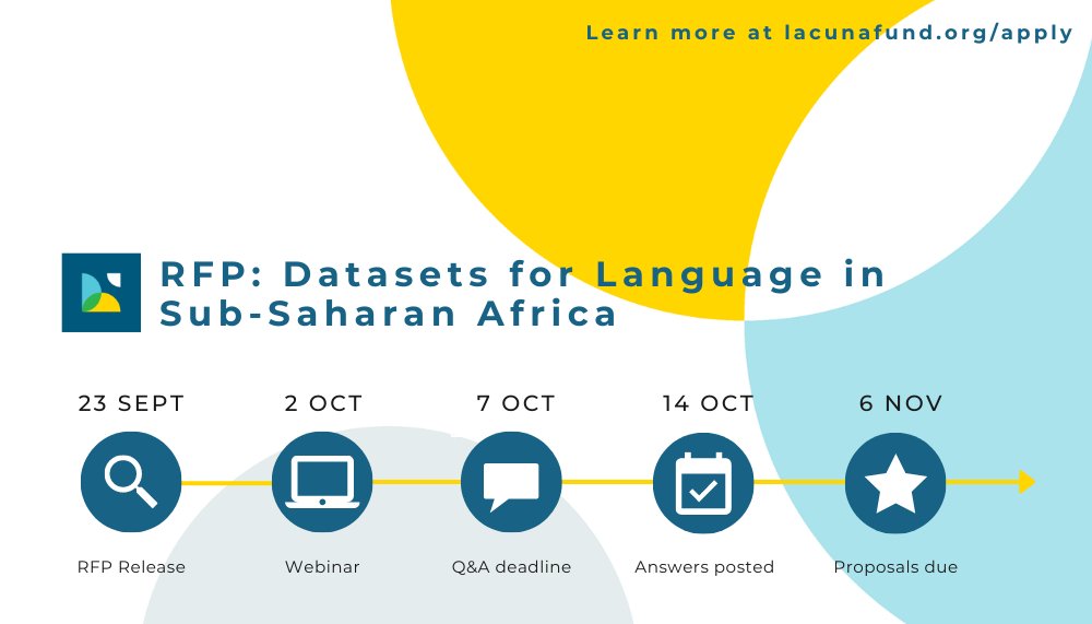 LacunaFund's tweet photo. We’re excited to announce Lacuna Fund’s second RFP, focusing on datasets for language in sub-Saharan Africa. If you know somebody who’s #ClosingDataGaps to build better #NLProc #AI tools in African languages, please share! Learn more at https://t.co/fKJtJIGoId https://t.co/7qZSwUZWlL