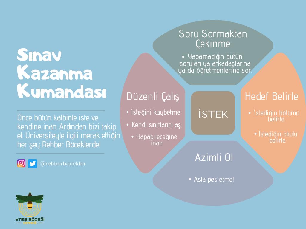 rehberbocekler's tweet image. İşte karşınızda sınav kazandıran tuşlar🌸

#yks21 #ykstayfa #yks #ösym #yks2021 #okullar #üniversite #tyt2021 #bölüm #yök #öneri #yks2021tayfa #sınav #hedef #okul #mezun #tercih #tyt #ayt #karantina #tyttürkçe #tytkonuları #sınavkaygısı #istek #kitap #tyt21 #yksnot #yks #başarı