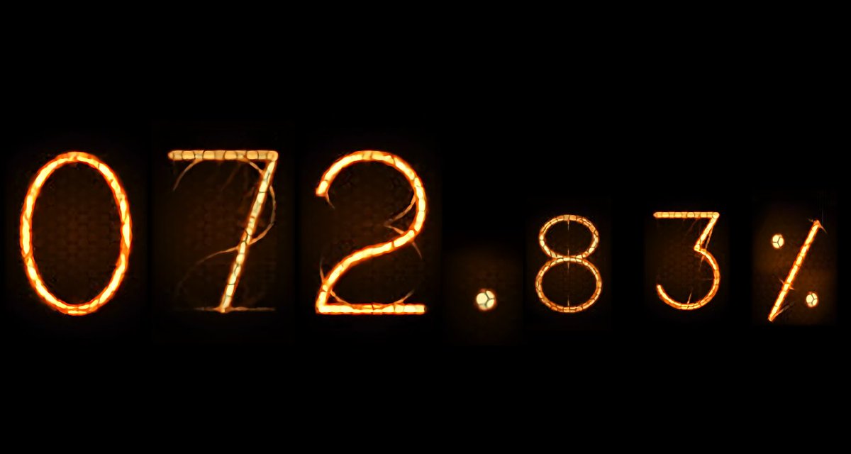 072.83%