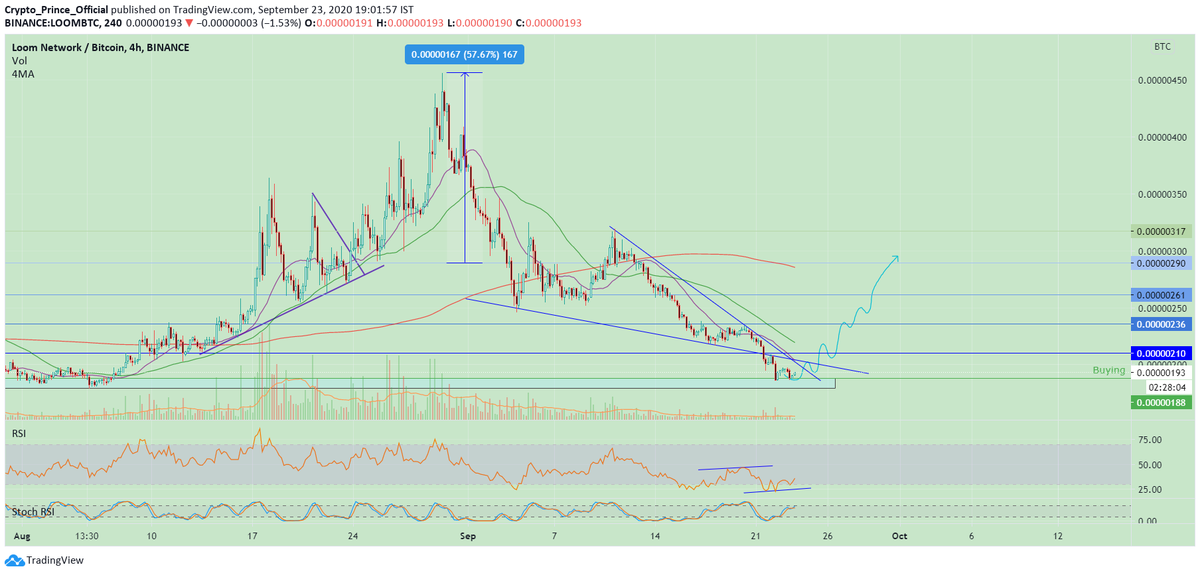 Prince4Crypto's tweet photo. Buying $LOOM from here seems like ready for the next bull run 
https://t.co/Kh3chNeDf0 
#Binance #Crypto #BinanceSmartChain https://t.co/PV9sP7mSFe