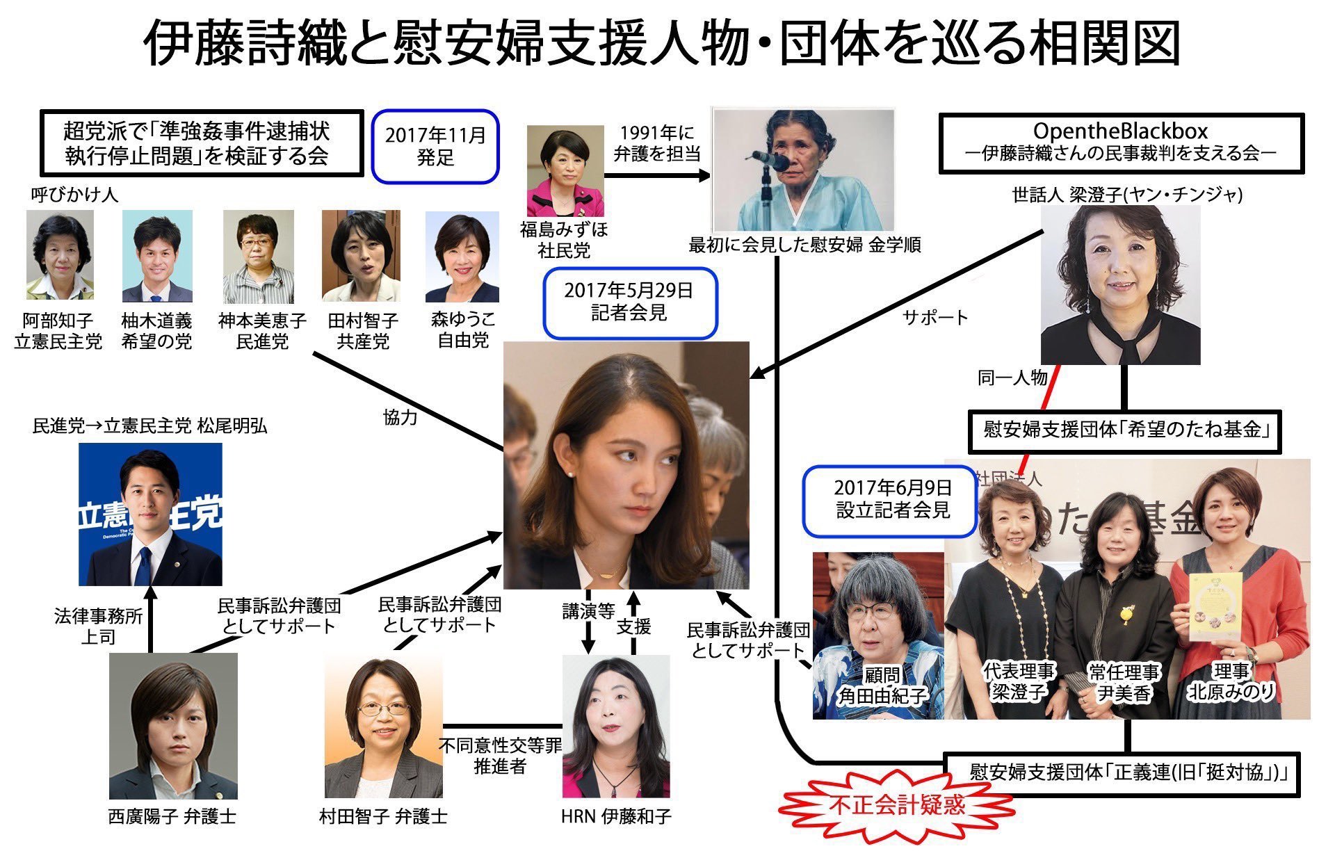 世界で最も影響力のある１００人 Twitter Search Twitter
