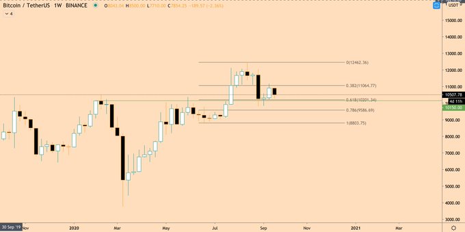 The Crucial Silver Lining to Bitcoin’s Recent $1,000 Drawdown