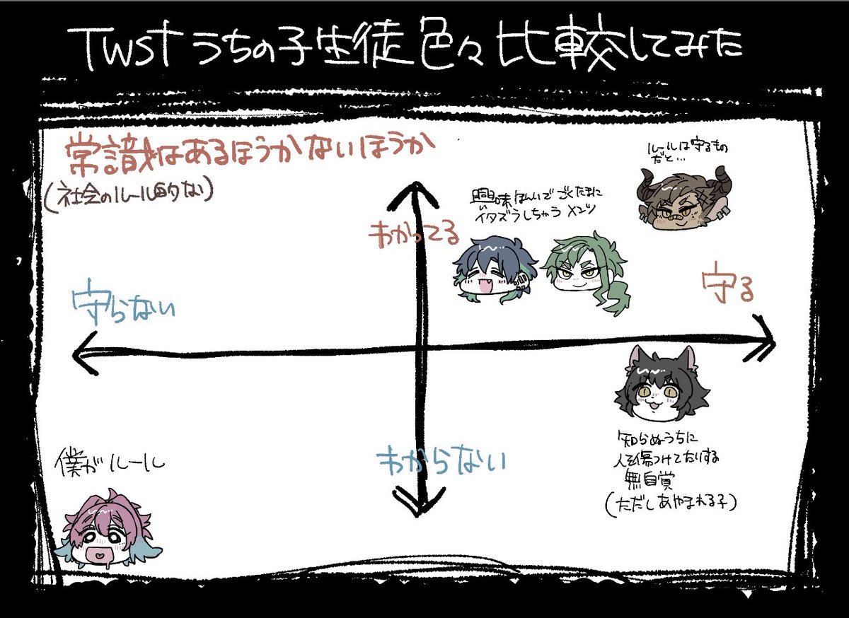 うちの子(?????)まとめてみましたのでよろしければみてくだされ!!! 