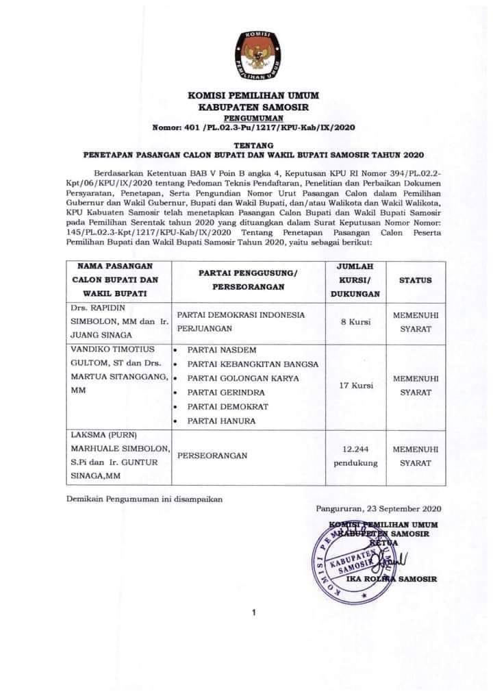 Pulau Samosir tweet media