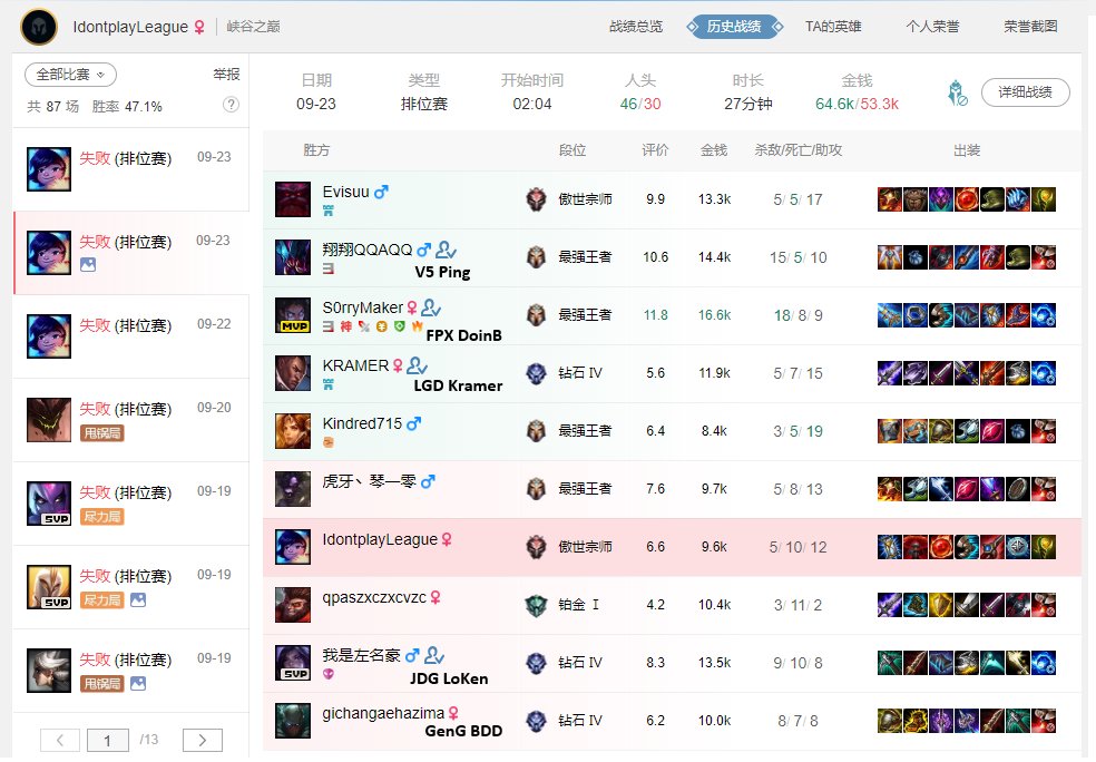 TrackingG2's tweet photo. Wunder - Nunu (5/10/12), Nunu (1/6/8)
P1noy - Samira (2/8/2)
Jankos - Taliyah (13/7/17), Camille (4/10/4) https://t.co/VgOZpkOM4a