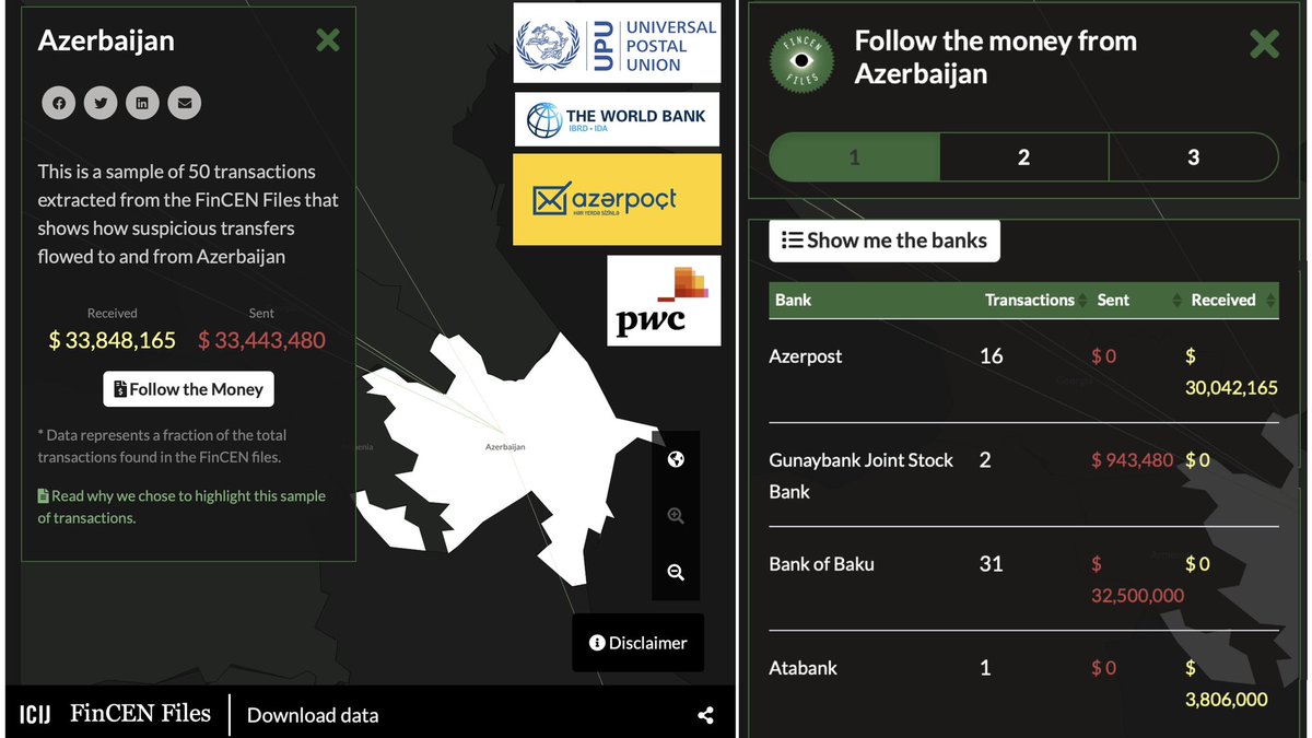 EminHuseynovAZ's tweet photo. A member of @UPU_UN &amp; a partner of the @WorldBank, the state postal company #AzerPost (controlled by @MTCHTAzerbaijan &amp; audited by @PwC) launders the dirty money stolen by @presidentaz &amp; @1VicePresident from the people of #Azerbaijan https://t.co/qk4w910hpB  @ICIJorg #FinCENFiles https://t.co/9zh3vkezKA