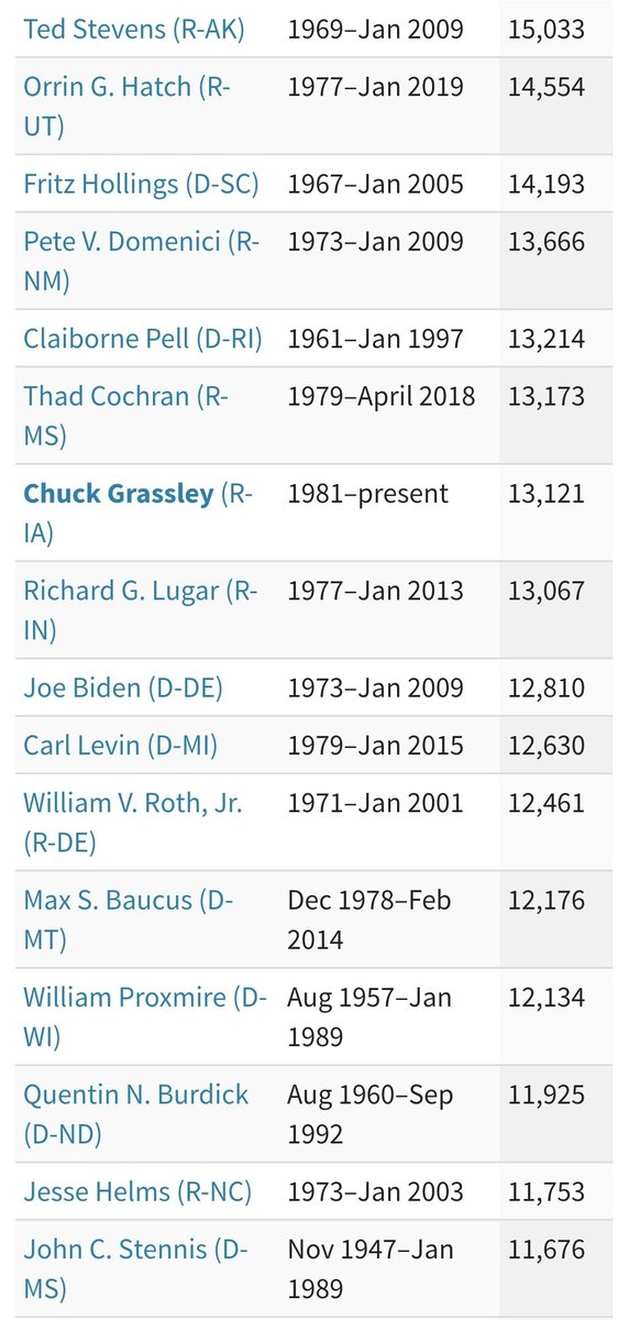 momboss06's tweet photo. Biden cast a lot of votes... https://t.co/MIl8OHXZ9O