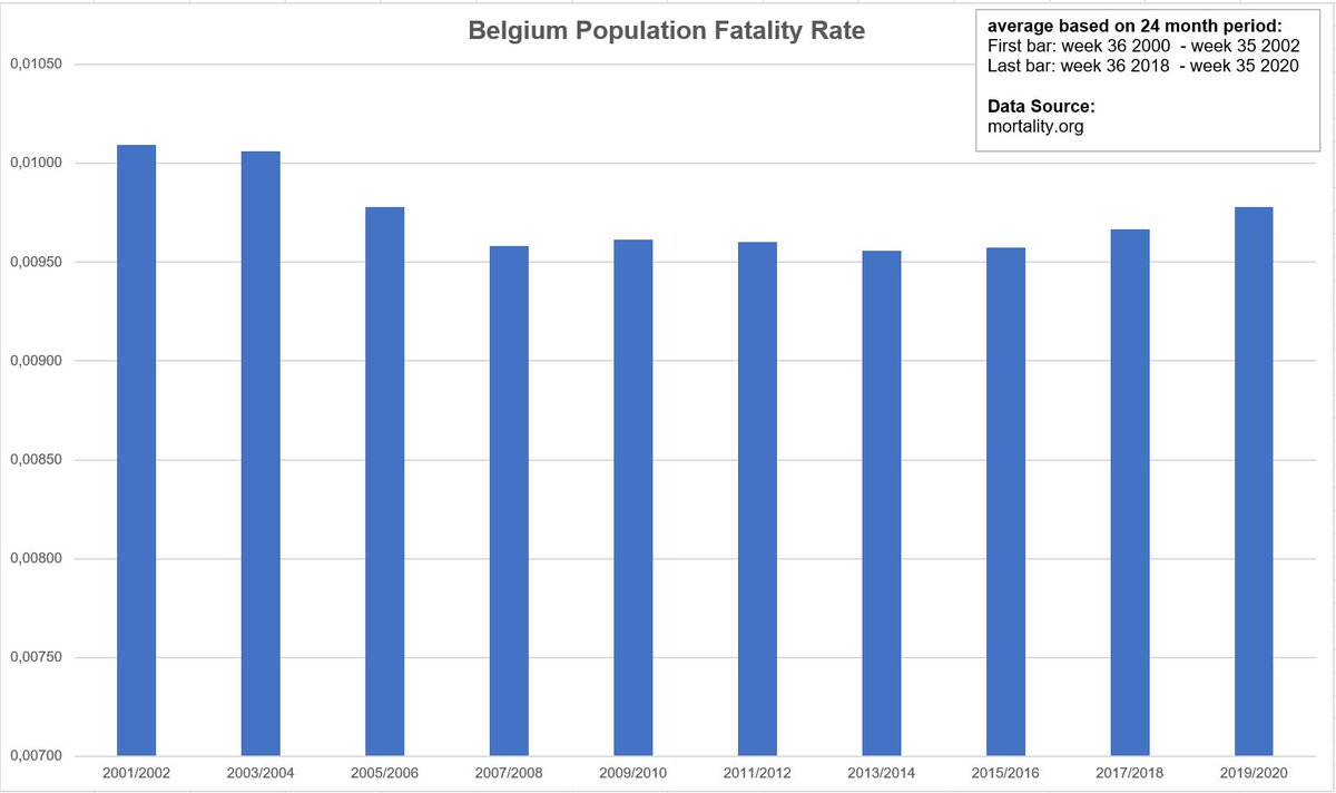 13/xBelgium