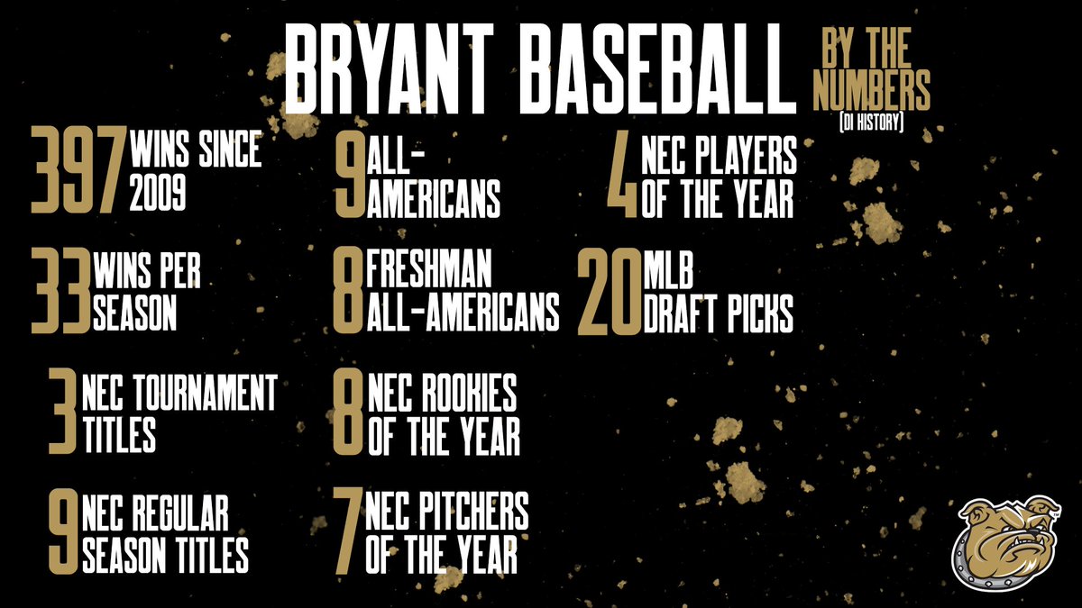 𝐁𝐘 𝐓𝐇𝐄 𝐍𝐔𝐌𝐁𝐄𝐑𝐒

We've averaged 33 wins per season and have produced 20 MLB Draft picks since our jump to DI in 2009. 

That includes eight-straight NEC Regular-Season titles and three NCAA Tournament Appearances.