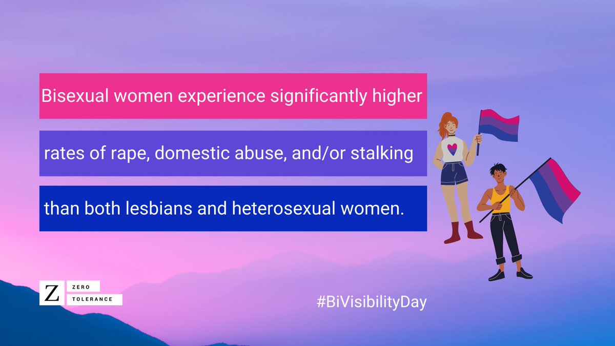 Bisexual women experience significantly higher rates of domestic abuse than both lesbians and heterosexual women. Some of the causes of discrimination against bisexual women include sexualisation within the porn industry and bisexual erasure  #BiVisibilityDay