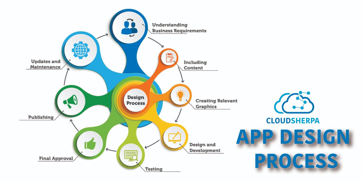 PawanRout1's tweet photo. Make your project stand out.
#businesscoach #digitalmarketing
#digitalbusiness #busniess #investing #wealth #money
#businesstips #startup #entrepreneur #sustainable
#Networking #cloudsherpa #softwaredevelopment #manageservices #digitalmarketingservices #cloudsherpainc https://t.co/wtfzyqRUf2