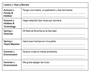 MissNewnham's tweet photo. Variety of Do Nows for the department to print off and hand to students as soon as we get to our (various!) rooms. How are the #mfltwitterati starting lessons with moving around school? https://t.co/6qNpmOEgE7