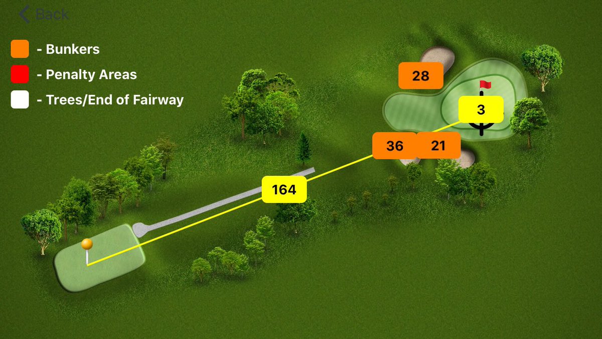 ProGolfDigital's tweet image. One of many features