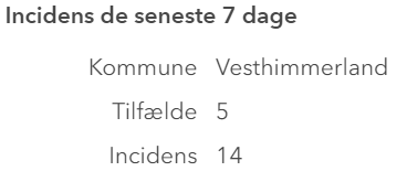 hp1974's tweet photo. Er der nogle, der kan forklare mig disse to tal? "Incidens" betyder vel her, at der er kommet 14 nye tilfælde de seneste 7 dage? Med hvad dækker "tilfælde" så over? #twitterhjerne https://t.co/Q7d2Mbyrs5