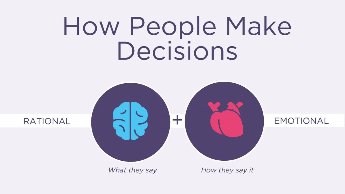 3/ Importantly, emotions and rational thought often compete… and emotions typically prevail. How do we capitalize on that?