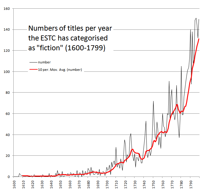 i think this graph is very interesting. it shows the effects of the seismic shift... but main detail is that it occured over a long period of time, and it fluctuated up and down... much like the markets shifting... its never smooth nor overnight