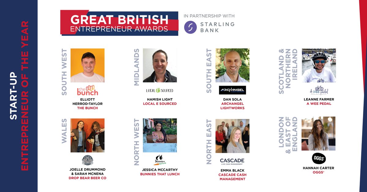 EntrepreneursGB's tweet photo. A big congratulations to the 2020 #GBEA in partnership with @StarlingBank Start-Up Entrepreneur of the Year winners, The Bunch, @LocalESourced, @Archangelworks, @DropBearBeer, @aweepedal, @loveoggs, Bunnies That Lunch and @cascadecash! 🚀 https://t.co/WFwG6nX1tK