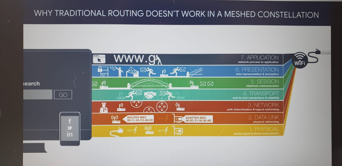 DynamicSpectrum's tweet image. We are online now in our latest DSA Webinar, sponsored by #ProjectLoon – tune in now as speakers Wesley Eddy and @jamesondempsey discuss #DynamicSpectrum in Aerospace Networks and answer your questions! Join the discussion: bit.ly/328WFGc