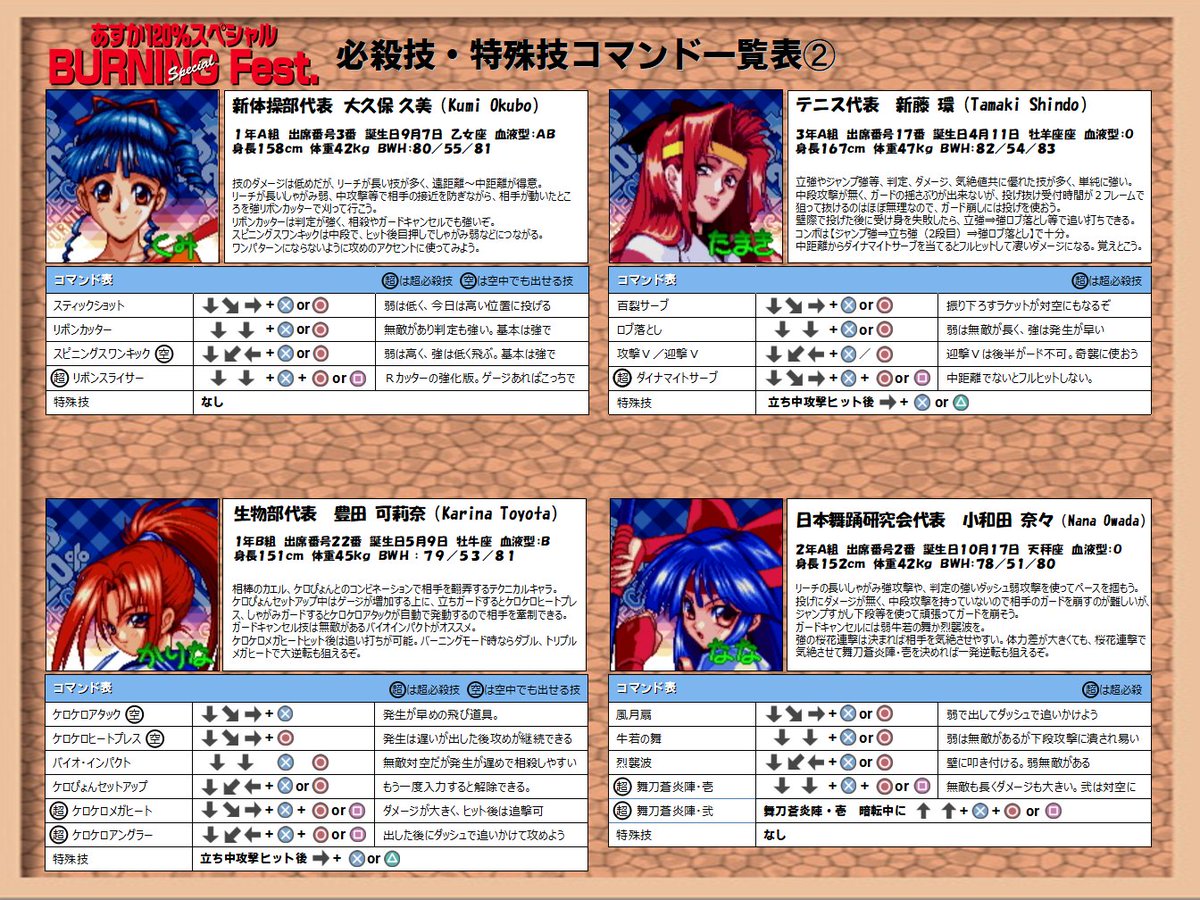 みやざき1027 On Twitter あすか120 スペシャル技表ver 1とりあえず完成 カオスコードやろうと思ったけど踏ん張った この4枚セットでa3に印刷した時に文字が見えるかなあ キャラ概要と必殺技寸評については 有識者からの原稿もお待ちしています 初見の