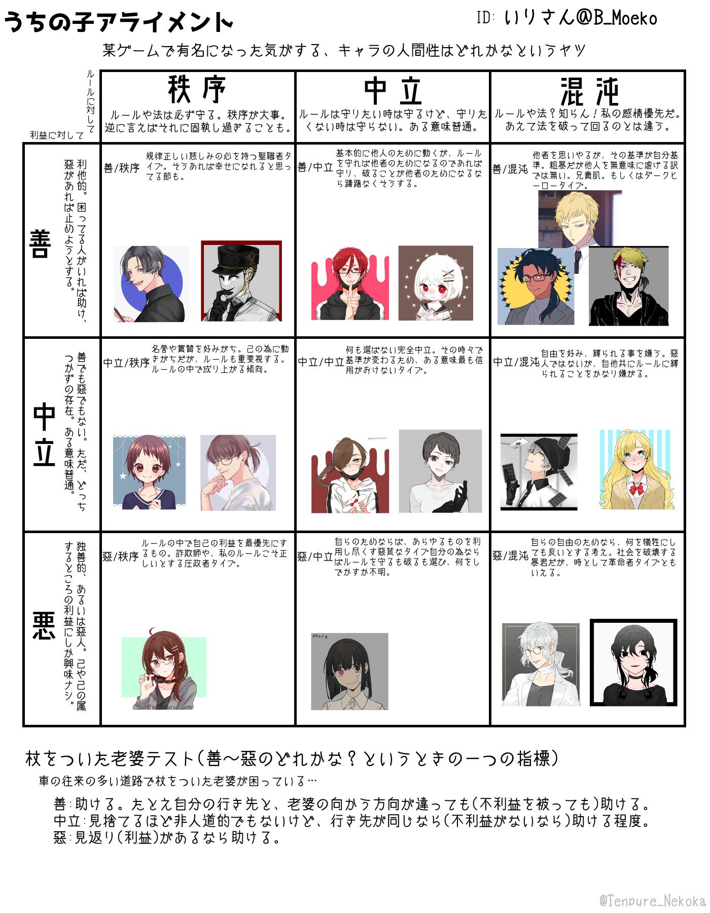 いりさん 在 Twitter 上 秩序善が朱理くんだけなのは如何なものかと思ったので手持ちの創作キャラひっくり返してもうちょっと追加してみたけれどなんだか悪化した気がする T Co Aeta26avcx Twitter