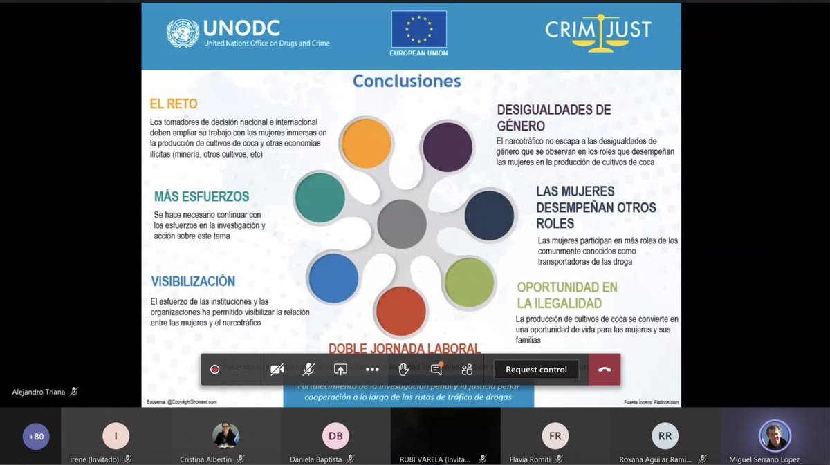 CRIMJUST_UNODC's tweet image. La producción de cultivos de coca ha provocado impactos distintos sobre las mujeres y hombres♀️ #SDG5


➡️#SIMCI de @UNODCColombia analiza los roles, los perfiles, las brechas y las secuelas de las mujeres inmersas en la siembra de la coca🌿 en Colombia 🇨🇴