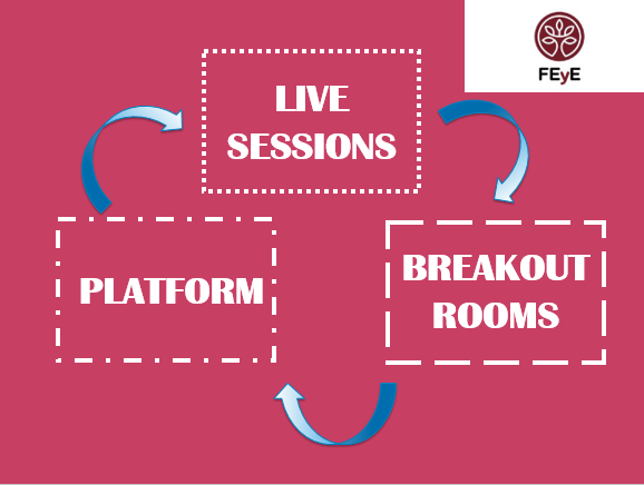 pilar_alquezar's tweet image. Hoy estoy teniendo la suerte de disfrutar junto a los #colegiosFEyE de @sjp_feye , @safa_feye y @sjc_feye de la formación en &quot;Scaffolding and CLIL&quot; junto a Donna Lee Fields. Nuestro #programaBilingue es real y coherente, priorizando ser capaces de llegar a todo el alumnado. 🇺🇸🇬🇧