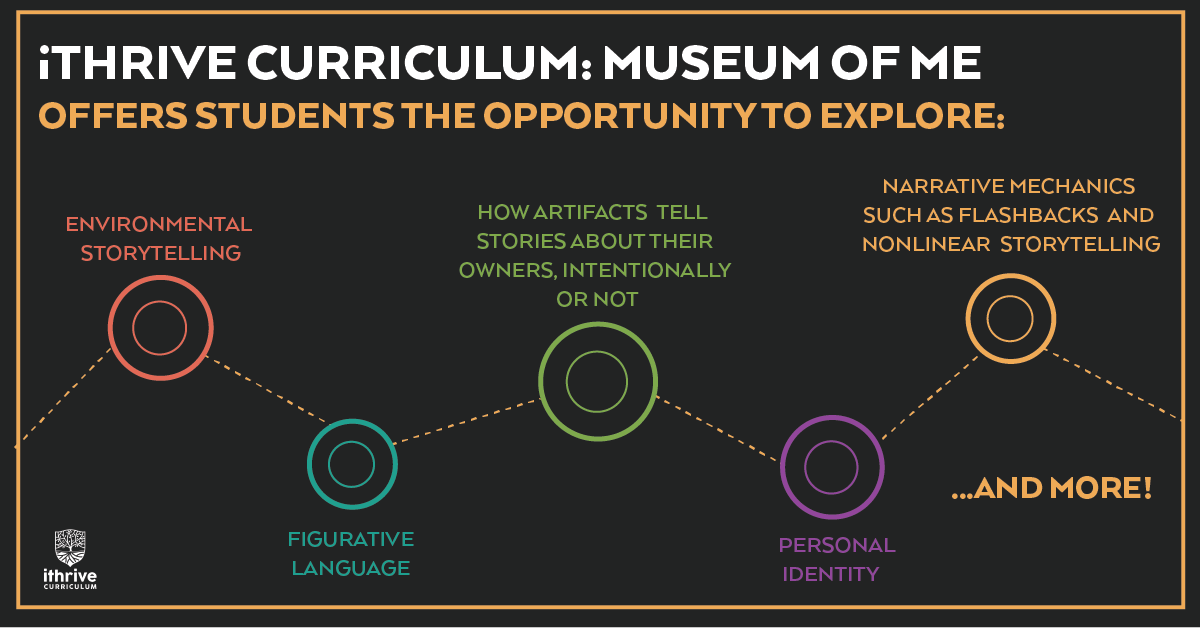 iThrive Games tweet media