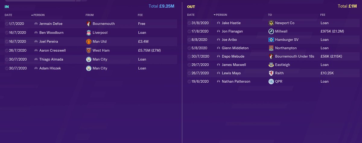 Second season transfers!Rangers don't spend that much, but that doesn't matter when you get Almada on a loan.Celtic spend £80 million, notably picking up Jack O'connell. They aren't here to mess about.