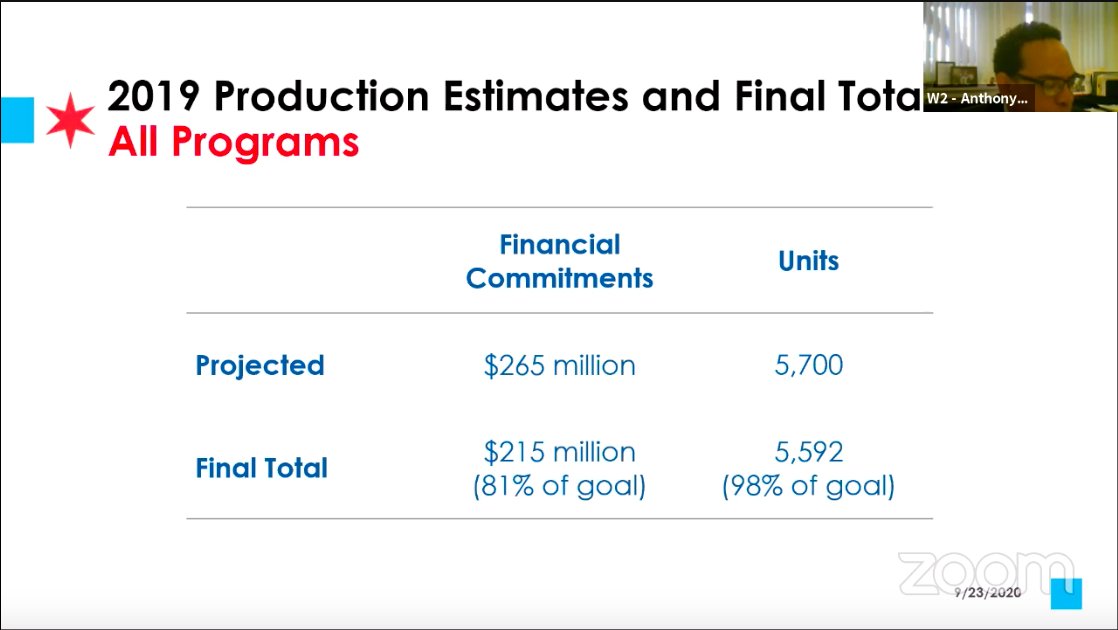 Presenting Q4 2019  @ChicagoDOH report, deputy Comm. Anthony Simpkins says the dept missed its goal for resource allocation by $50M last year. Blames it on fed gov shutdown last year, which delayed the award of some tax credits and multifamily financing.