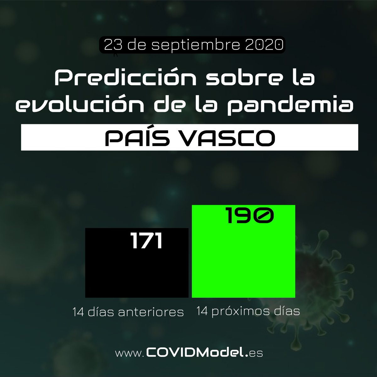 mundo_mas_justo's tweet photo. 🗓23 septiembre 2020. #Datos actualizado de la evolución #COVID19 en número de fallecidos 📊 Predicciones #COVIDModel: #ComValenciana, #PaísVasco, #LaRioja #Navarra https://t.co/OVWfQysvey