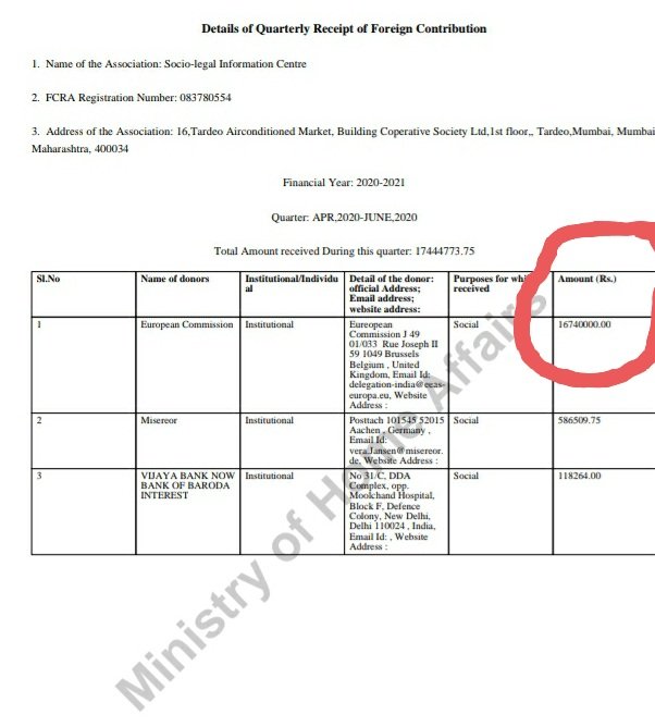  #BigBreaking- At the time when whole world economy was at its knees during  #Covid19 lockdown peak period of Apr to Jun 2020; European Commn  @EU_Commission pumped Rs. 1.67 Cr n  @Misereor German Catholic Bishops to Colin Gonsalves  #SLIC i.e.  #HRLN! Why EU n Churches so desperate?