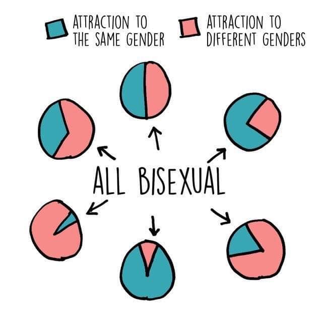 Happy #BiVisibilityDay to all my fellow bisexual beauties out there! 

There's still a lot of stigma out there for us, that we are kidding ourselves or just doing it for attention. Not gay enough for queer spaces, not straight enough for straight spaces. No more! 

We are valid!