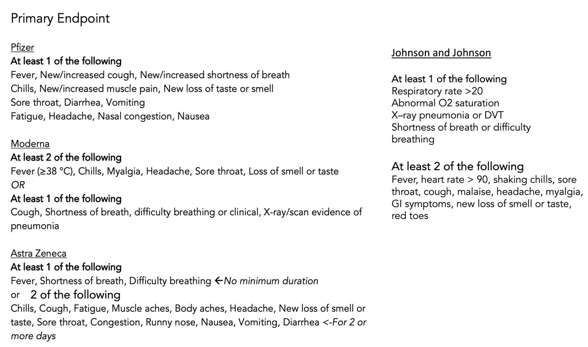 The primary endpoint defining infections are quite different for each of the 4 trials.Also please note in the Table that freezing is incorrect, different for JNJ (not deep) but still required, i.e. not isothermal, thanks  @carlzimmer for correction