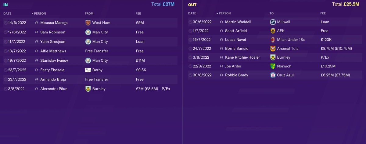 Fourth season transfers. Rangers only spend £27m after getting promoted. Clearly feeling the impact of England's COVID measures now they've moved. Celtic, however, spend £71m. They clearly don't want to be dragged into another relegation battle.