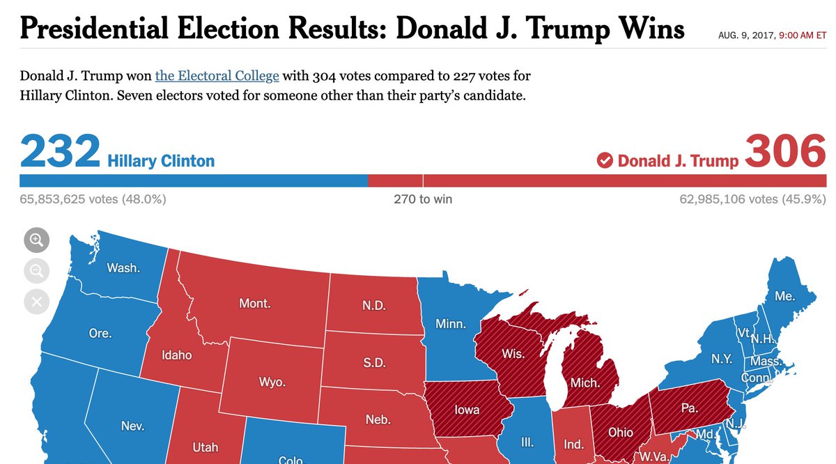 Sorry, but a lot of folks are seeing a repeat of 2016...Dem wins popular vote, and Trump...
@richthau says that it is “not a radical idea,” noting that FiveThirtyEight said there is an 86% chance Biden wins the popular vote.
https://t.co/tnYnExn3hh https://t.co/jb3LGohO6k