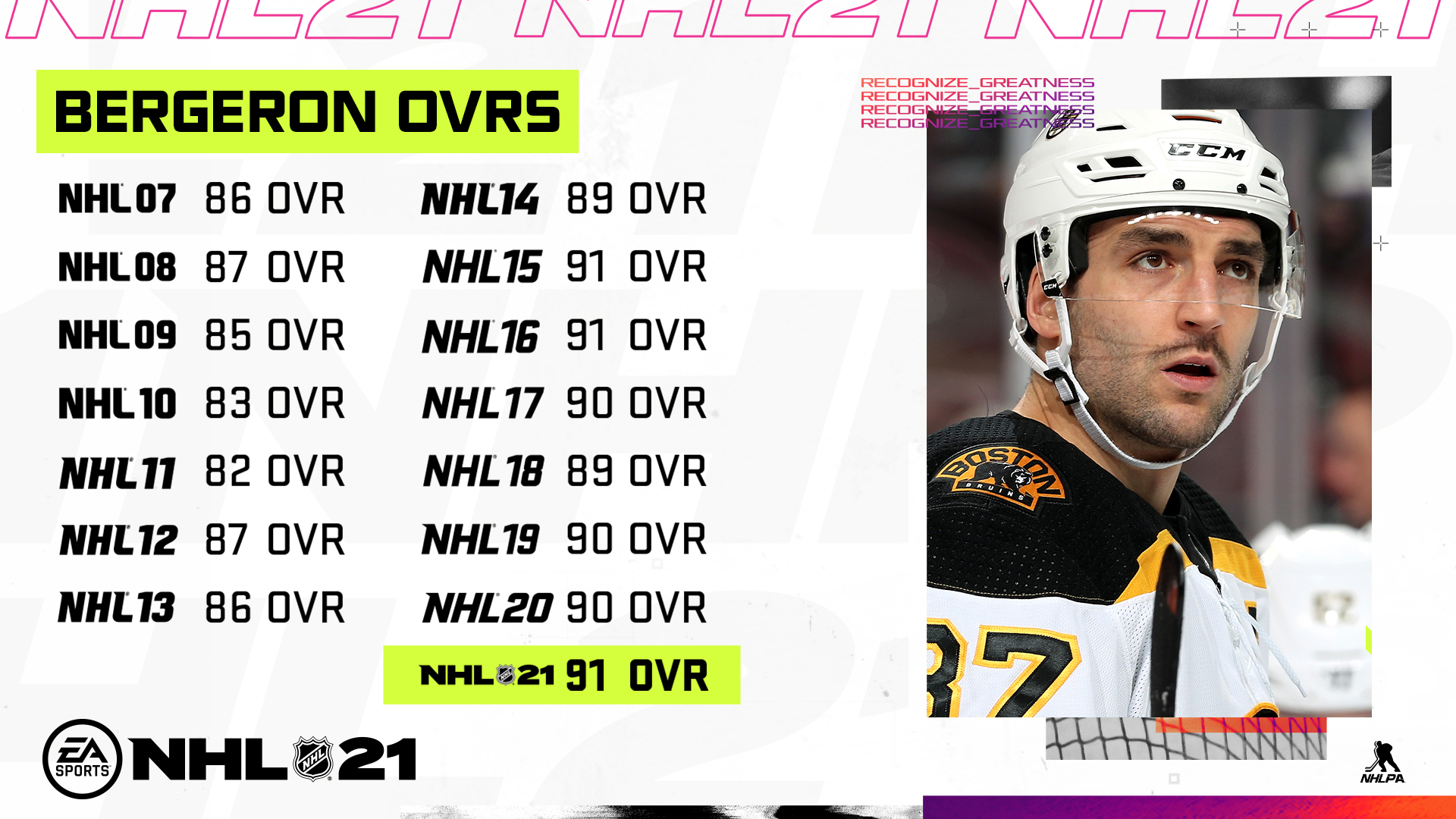 EA SPORTS NHL - Here are the #NHL21 HUT All-Star Nominees