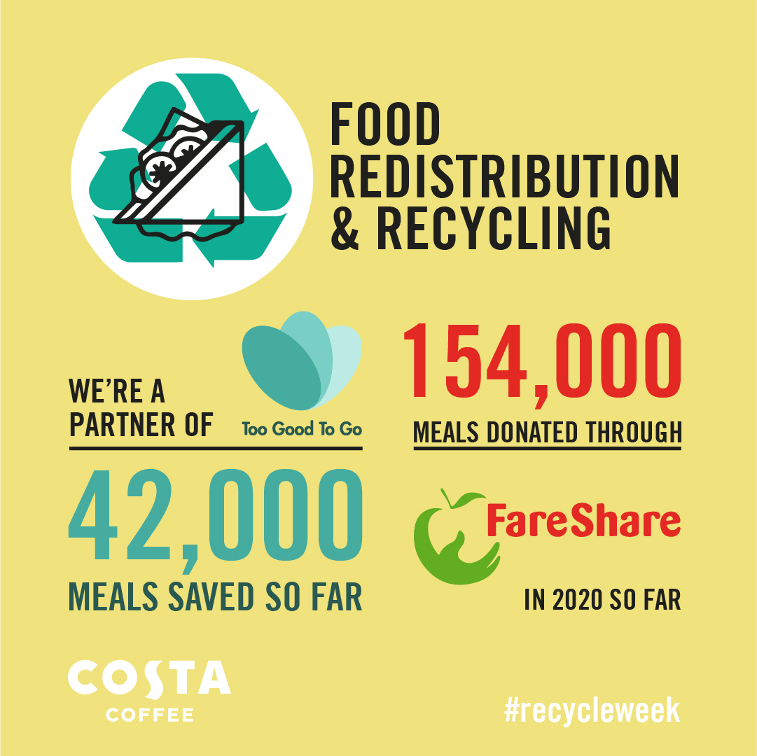 This National Recycling Week, take a look at just some of the work we're doing behind the beans to reduce, reuse and recycle the resources we use. Together We Recycle. #RecycleWeek