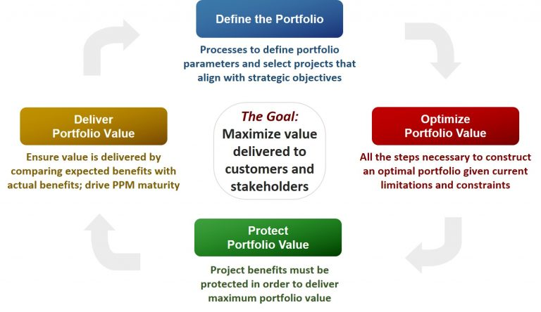 cloudbyz's tweet photo. How does a company define value, and how does it affect the prioritization of projects?
Check out "A Guide to Building a Project Prioritization Scoring Model" on our blog to learn more: https://t.co/YxAKo2ZUpc
#projectporfoliomanagement #projectprioritization #PPM https://t.co/FjHHesAJdb