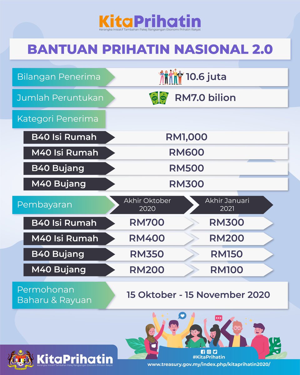 Tengku Zafrul En Twitter Bpn 2 0 Dengan Nilai Rm7 Bilion Ini Bertujuan Meringankan Beban Dan Memberi Kelegaan Kewangan Kepada Isi Rumah Dan Individu Bujang B40 M40 10 6 Juta Penerima Bpn
