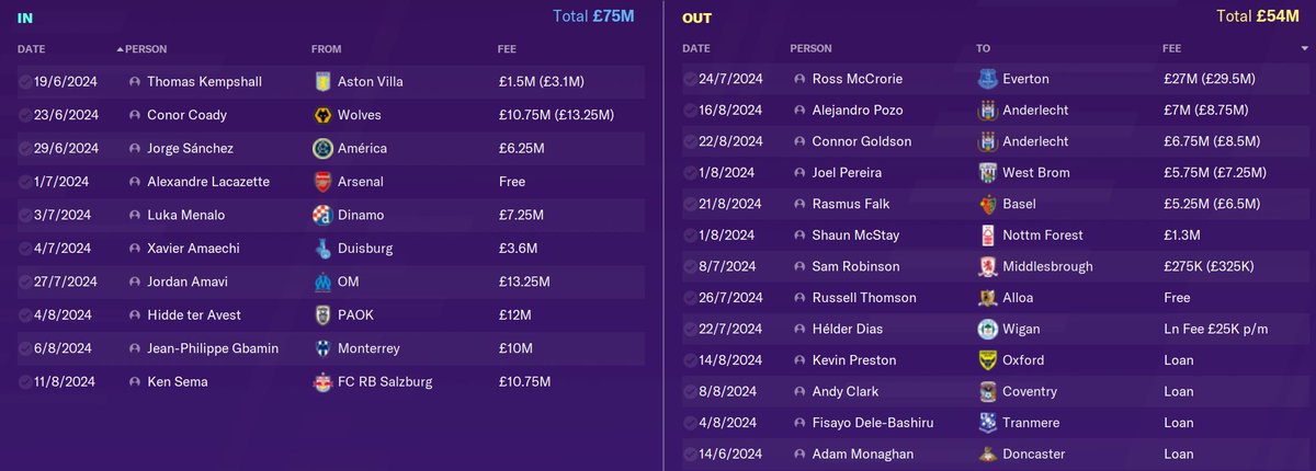 Both teams are back together in the Premier League and it is all action! Celtic spend £100m, notably bringing in Joe Willock and Justin Kluivert. Rangers are spending way more than they have before now as well. Their board has clearly had enough with being a yo yo club.