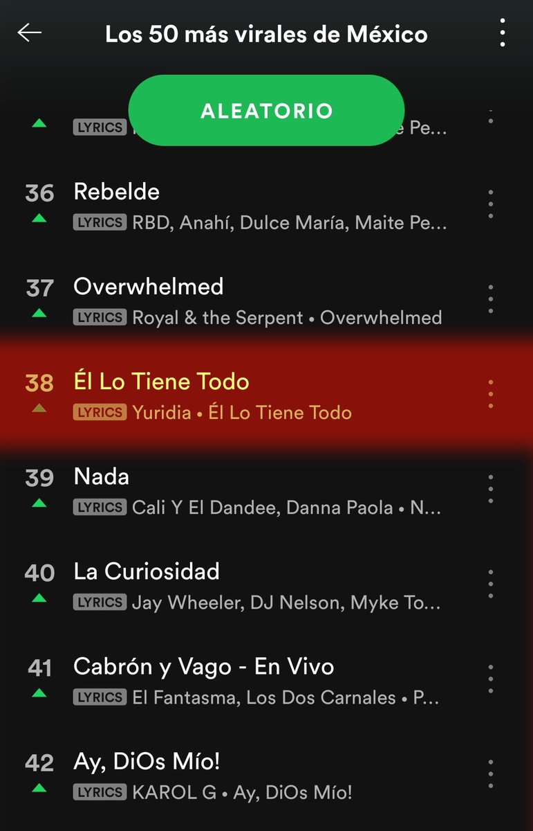 Yuridia_Fandom's tweet photo. #ÉlLoTieneTodo de Yuridia @yuritaflowers sube en los 50 más virales de México en @SpotifyMexico
⬆️ lugar 38

Siendo la única solista en el Top 👑

Sigue reproduciendo la canción en Spotify y compartela.🎶
@seitrack @matiasaranda

https://t.co/ZoXHHN0Q2q https://t.co/qGol8N9bHE