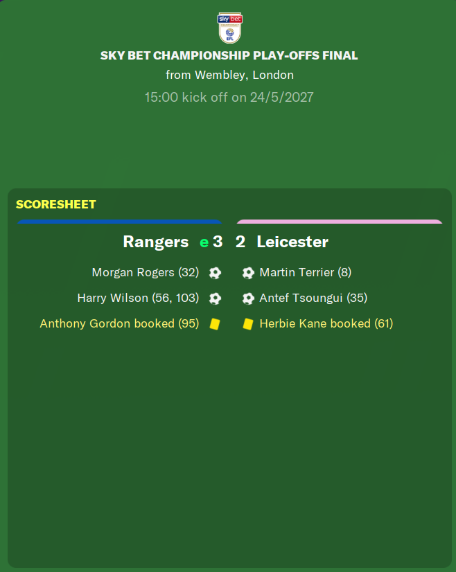 Celtic sadly can't keep it up and they fall to another season of mediocrity. Rangers finish in the playoffs....and win it!!! In extra time. Harry Wilson's name rings around Ibrox as he scores the winning goal in the 103rd minute of the playoff final!!