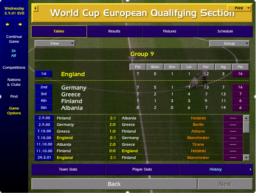 An unchanged side secured the 3-0 victory over Albania that leaves me top of the group. The game marked the 10th cap for Ashley Cole, bringing on his international retirement. Rod Wallace took his scoring tally to 3 goals in 2 games.
